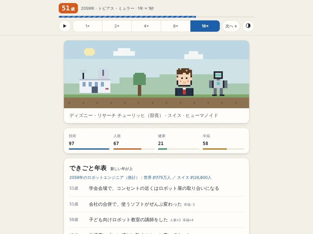 100万分の1 の画面。カナダのロボット企業で働く 51 歳のエンジニアの技術・健康・幸福・人脈のバーと、毎年のできごとのログ、同じ年に入学した 4 人の近況がならんでいる